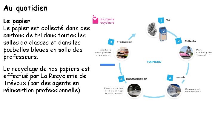Au quotidien Le papier est collecté dans des cartons de tri dans toutes les