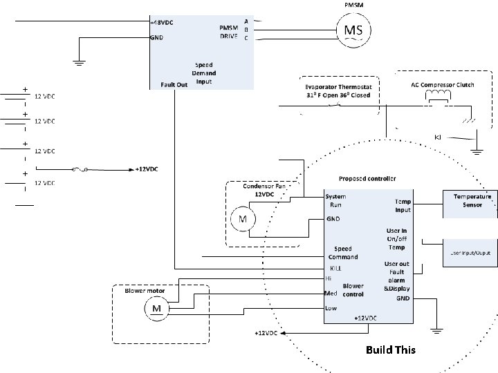 Build This 