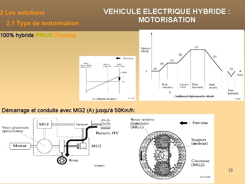 2 Les solutions 2. 1 Type de motorisation VEHICULE ELECTRIQUE HYBRIDE : MOTORISATION 100%