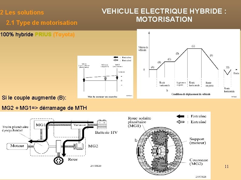 2 Les solutions 2. 1 Type de motorisation VEHICULE ELECTRIQUE HYBRIDE : MOTORISATION 100%