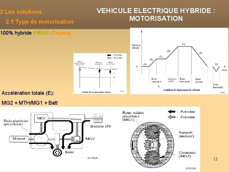 2 Les solutions 2. 1 Type de motorisation VEHICULE ELECTRIQUE HYBRIDE : MOTORISATION 100%