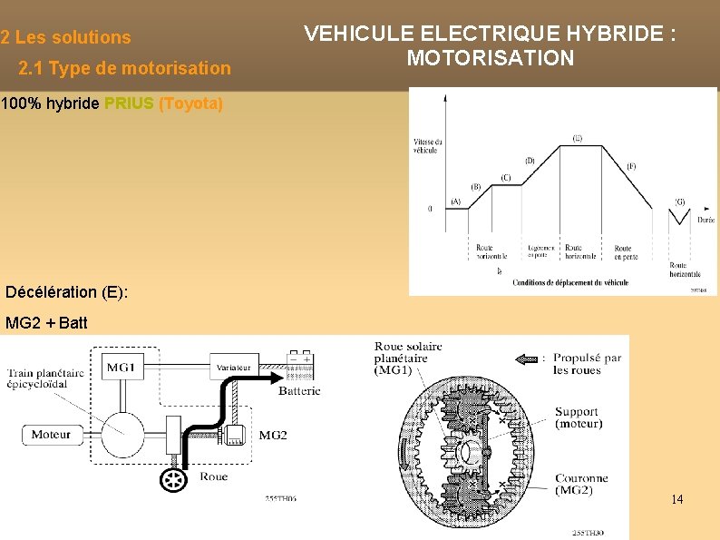 2 Les solutions 2. 1 Type de motorisation VEHICULE ELECTRIQUE HYBRIDE : MOTORISATION 100%