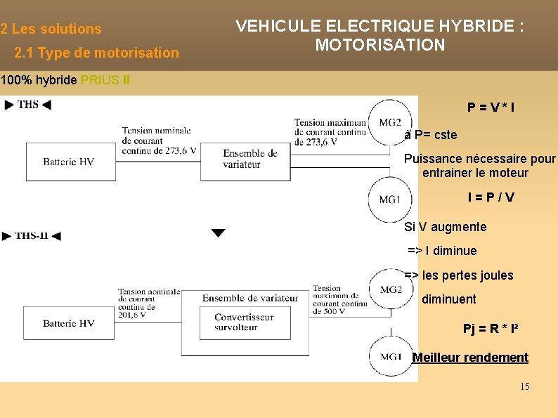 2 Les solutions 2. 1 Type de motorisation VEHICULE ELECTRIQUE HYBRIDE : MOTORISATION 100%