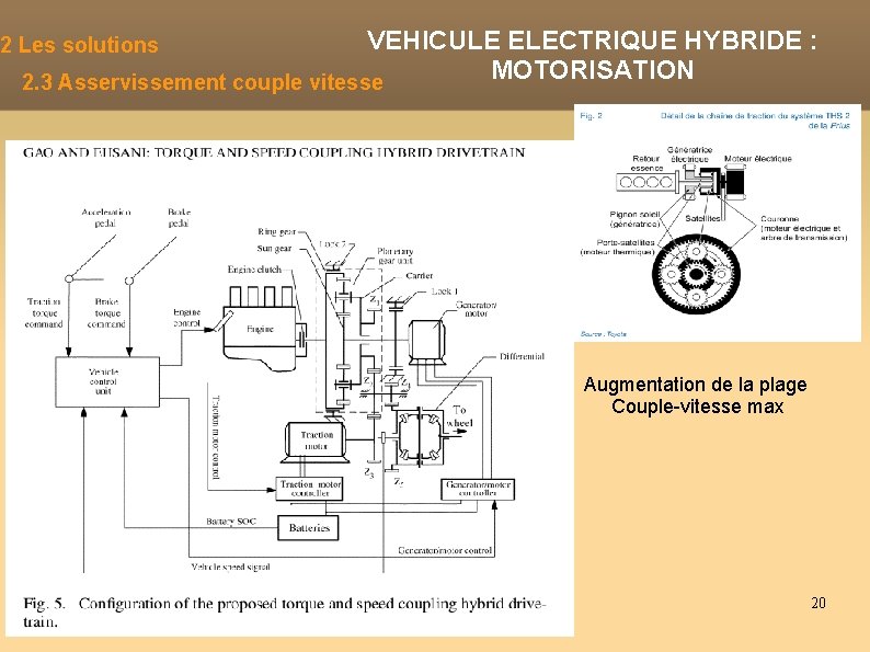 VEHICULE ELECTRIQUE HYBRIDE : MOTORISATION 2. 3 Asservissement couple vitesse 2 Les solutions Augmentation