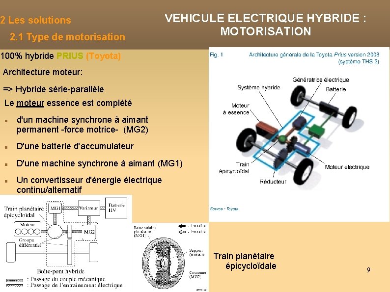 2 Les solutions 2. 1 Type de motorisation VEHICULE ELECTRIQUE HYBRIDE : MOTORISATION 100%