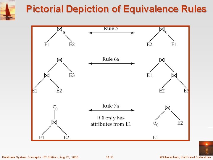 Pictorial Depiction of Equivalence Rules Database System Concepts - 5 th Edition, Aug 27,