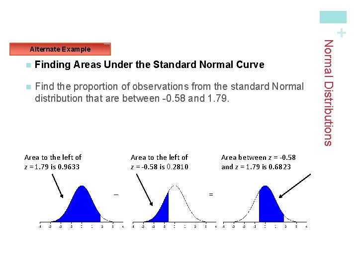 + n Finding Areas Under the Standard Normal Curve n Find the proportion of