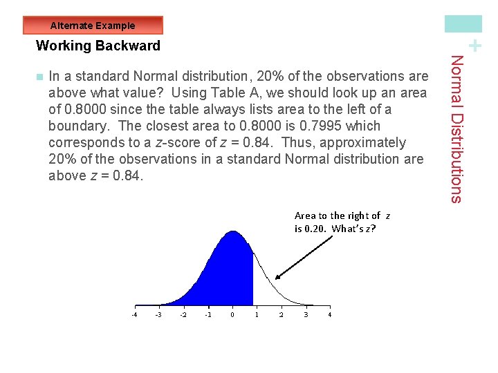 Alternate Example In a standard Normal distribution, 20% of the observations are above what