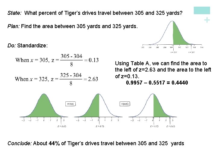 + State: What percent of Tiger’s drives travel between 305 and 325 yards? Plan: