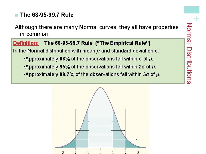 The 68 -95 -99. 7 Rule Definition: The 68 -95 -99. 7 Rule (“The