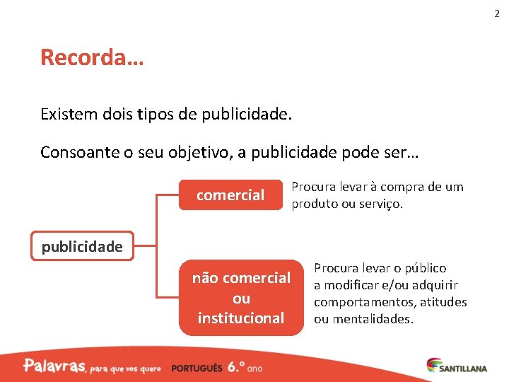 2 Recorda… Existem dois tipos de publicidade. Consoante o seu objetivo, a publicidade pode