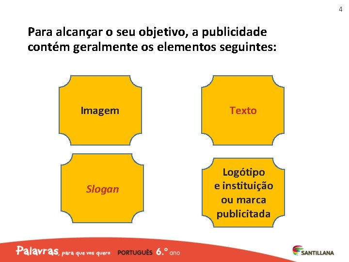 4 Para alcançar o seu objetivo, a publicidade contém geralmente os elementos seguintes: Imagem