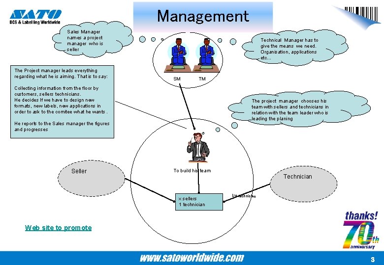 Management Sales Manager names a project manager who is seller The Project manager leads