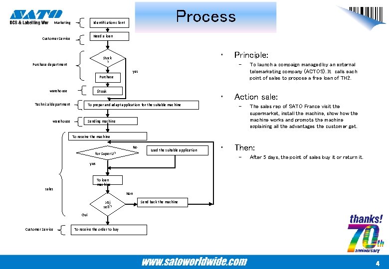Marketing Process Identification client Need a loan Customer Service • Stock ? Purchase department