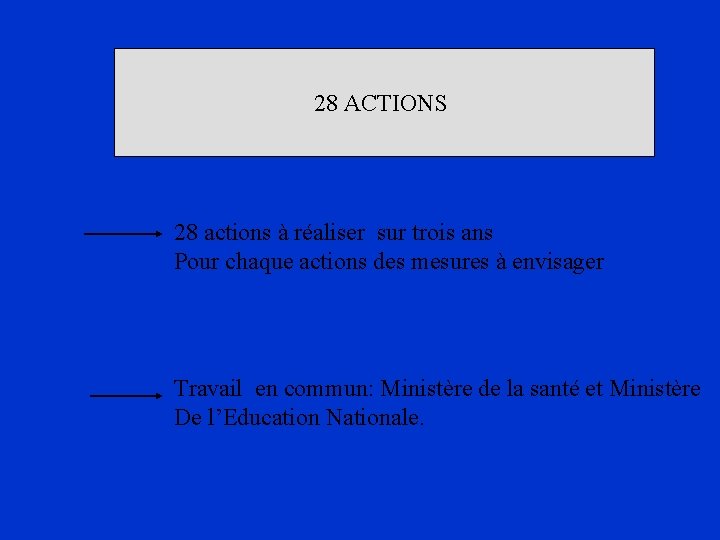 28 ACTIONS 28 actions à réaliser sur trois ans Pour chaque actions des mesures