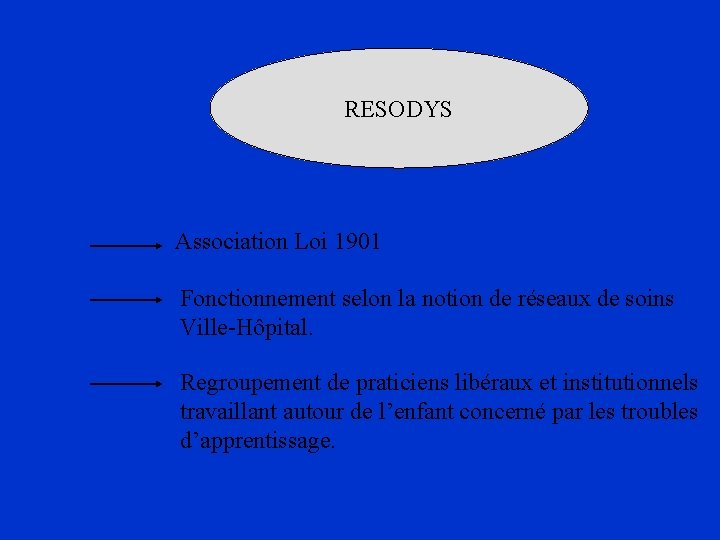 RESODYS Association Loi 1901 Fonctionnement selon la notion de réseaux de soins Ville-Hôpital. Regroupement