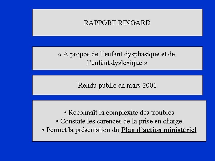 RAPPORT RINGARD « A propos de l’enfant dysphasique et de l’enfant dyslexique » Rendu