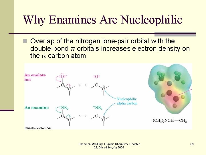 Why Enamines Are Nucleophilic n Overlap of the nitrogen lone-pair orbital with the double-bond