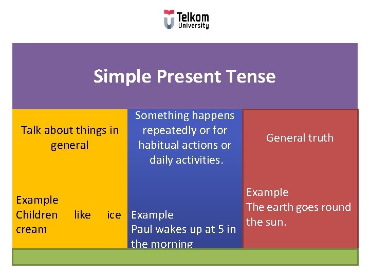 Simple Present Tense Talk about things in general Example Children cream like Something happens