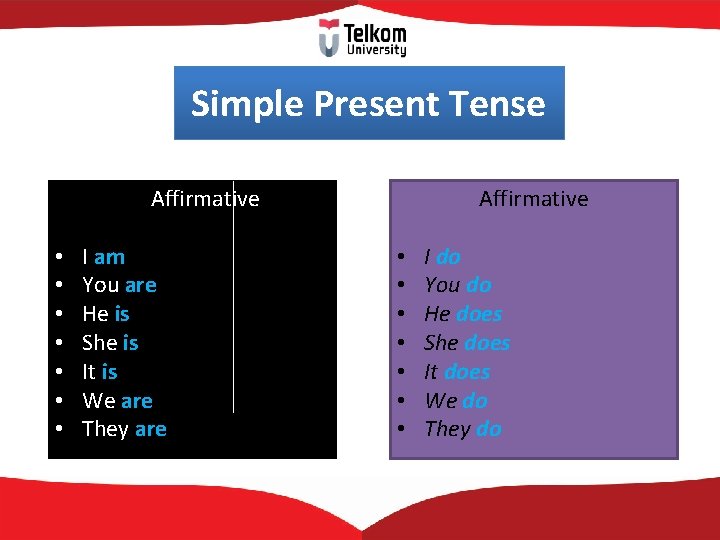 Simple Present Tense Affirmative • • I am You are He is She is