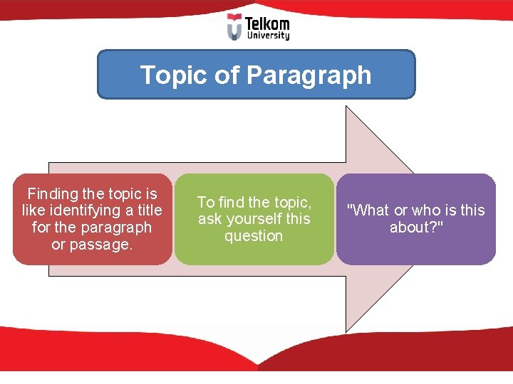 Topic of Paragraph Finding the topic is like identifying a title for the paragraph