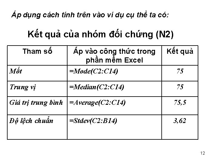 Áp dụng cách tính trên vào ví dụ cụ thể ta có: Kết quả