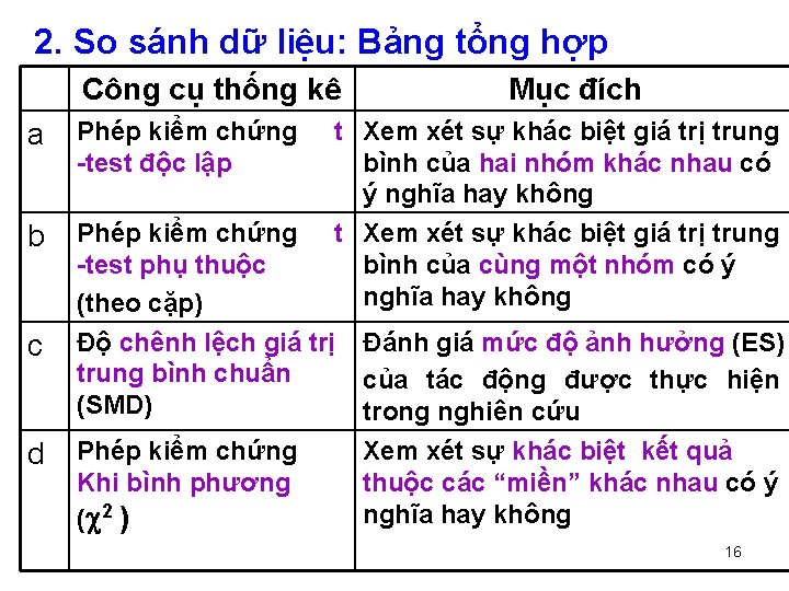 2. So sánh dữ liệu: Bảng tổng hợp Công cụ thống kê Mục đích