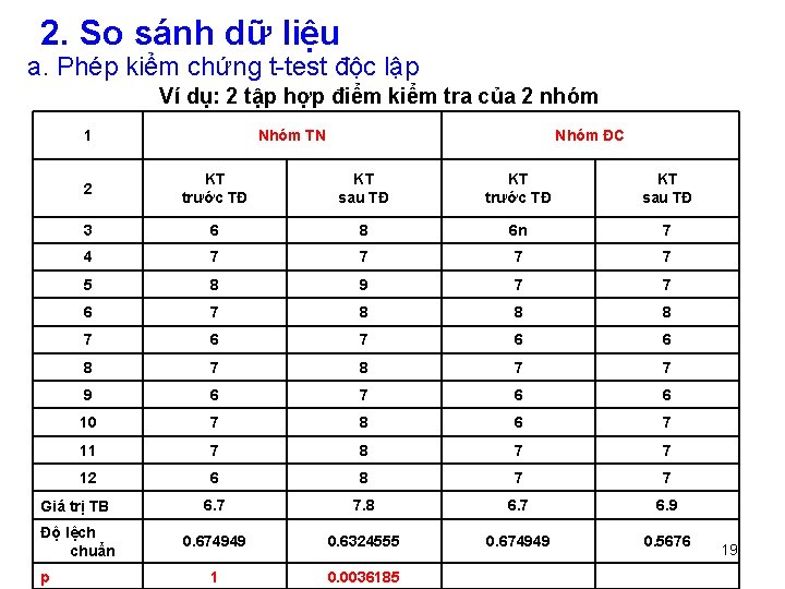 2. So sánh dữ liệu a. Phép kiểm chứng t-test độc lập Ví dụ: