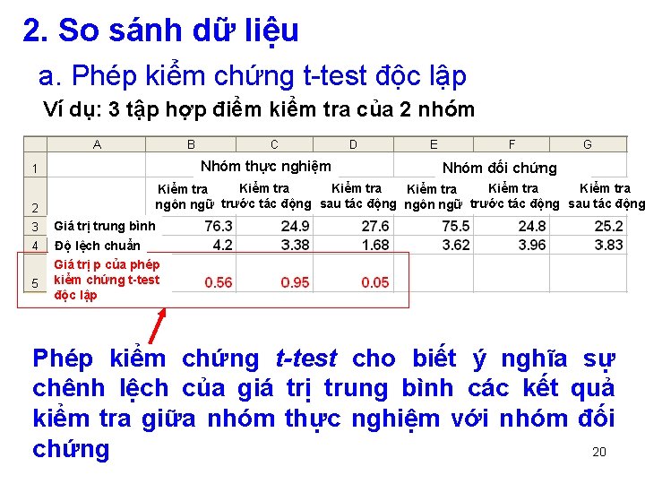 2. So sánh dữ liệu a. Phép kiểm chứng t-test độc lập Ví dụ: