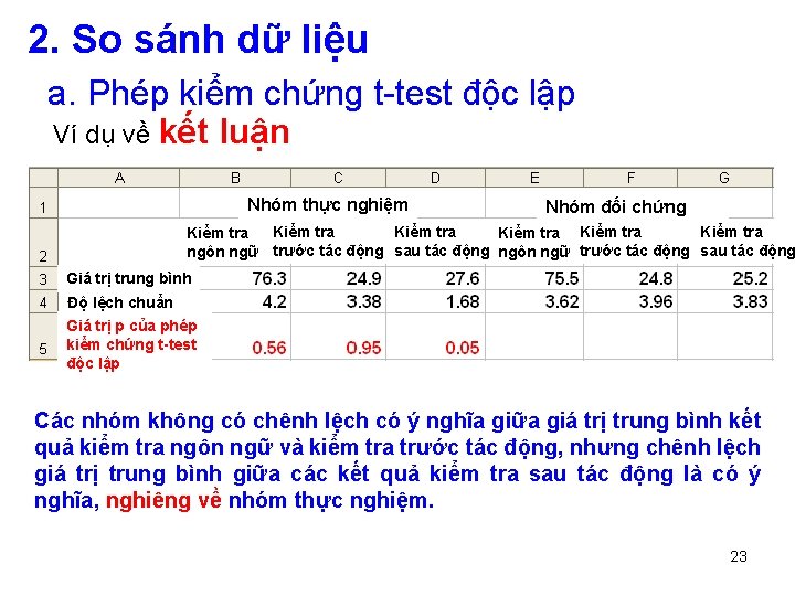 2. So sánh dữ liệu a. Phép kiểm chứng t-test độc lập Ví dụ