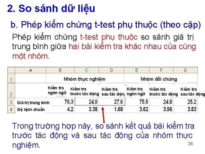 2. So sánh dữ liệu b. Phép kiểm chứng t-test phụ thuộc (theo cặp)