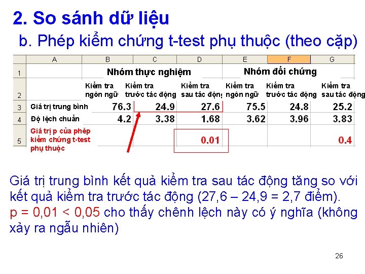 2. So sánh dữ liệu b. Phép kiểm chứng t-test phụ thuộc (theo cặp)