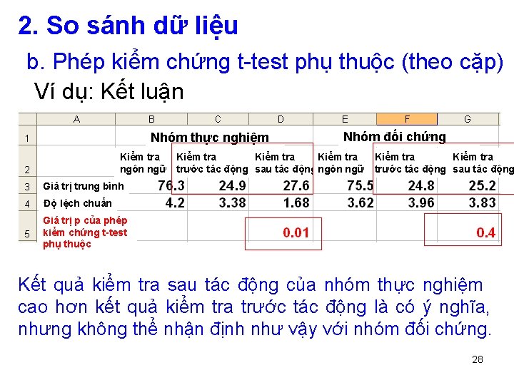 2. So sánh dữ liệu b. Phép kiểm chứng t-test phụ thuộc (theo cặp)