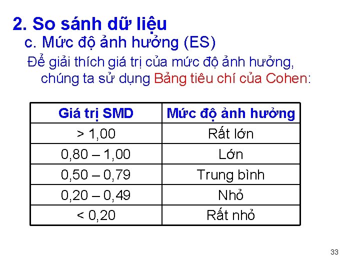 2. So sánh dữ liệu c. Mức độ ảnh hưởng (ES) Để giải thích