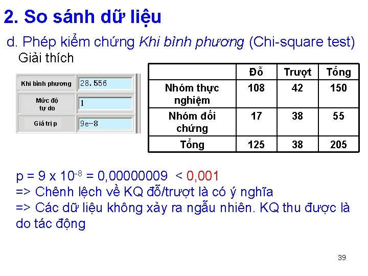 2. So sánh dữ liệu d. Phép kiểm chứng Khi bình phương (Chi-square test)