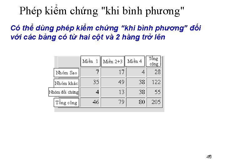 Phép kiểm chứng "khi bình phương" Có thể dùng phép kiểm chứng “khi bình