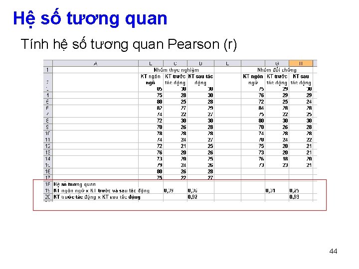 Hệ số tương quan Tính hệ số tương quan Pearson (r) 44 
