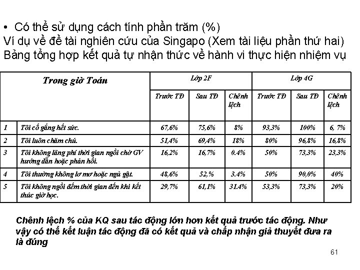  • Có thể sử dụng cách tính phần trăm (%) Ví dụ về