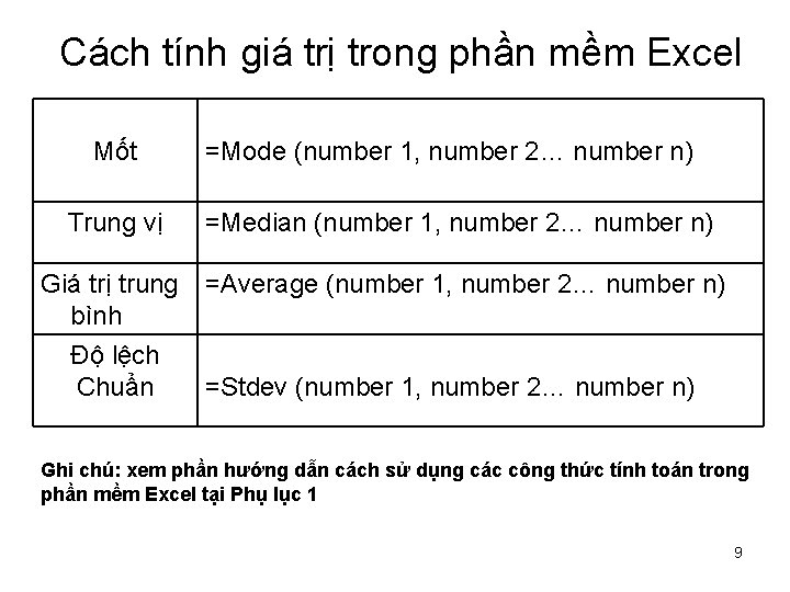 Cách tính giá trị trong phần mềm Excel Mốt =Mode (number 1, number 2…