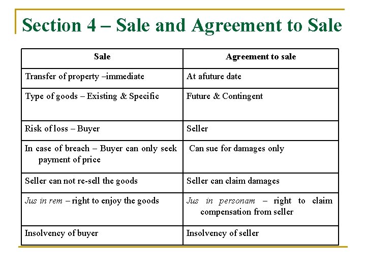 Section 4 – Sale and Agreement to Sale Agreement to sale Transfer of property