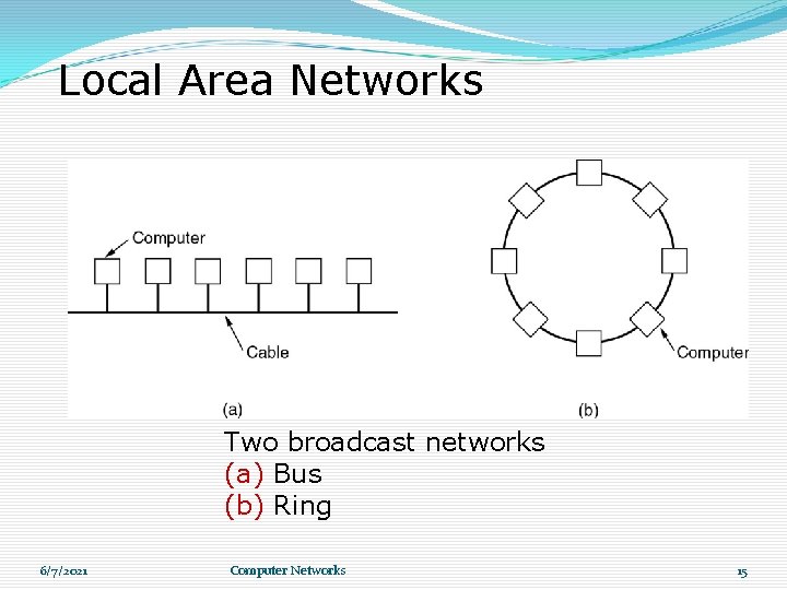 Local Area Networks Two broadcast networks (a) Bus (b) Ring 6/7/2021 Computer Networks 15 Local Area Networks Two broadcast networks (a) Bus (b) Ring 6/7/2021 Computer Networks 15