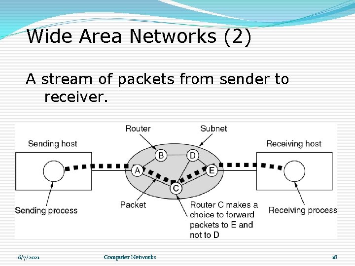 Wide Area Networks (2) A stream of packets from sender to receiver. 6/7/2021 Computer Wide Area Networks (2) A stream of packets from sender to receiver. 6/7/2021 Computer