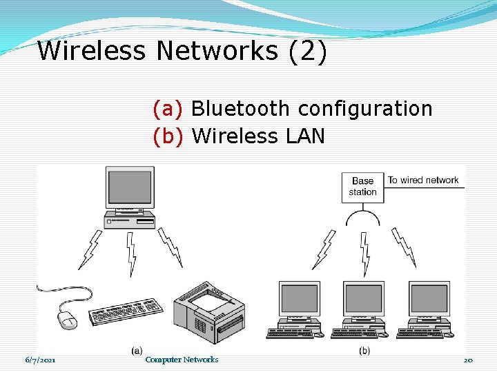 Wireless Networks (2) (a) Bluetooth configuration (b) Wireless LAN 6/7/2021 Computer Networks 20 Wireless Networks (2) (a) Bluetooth configuration (b) Wireless LAN 6/7/2021 Computer Networks 20