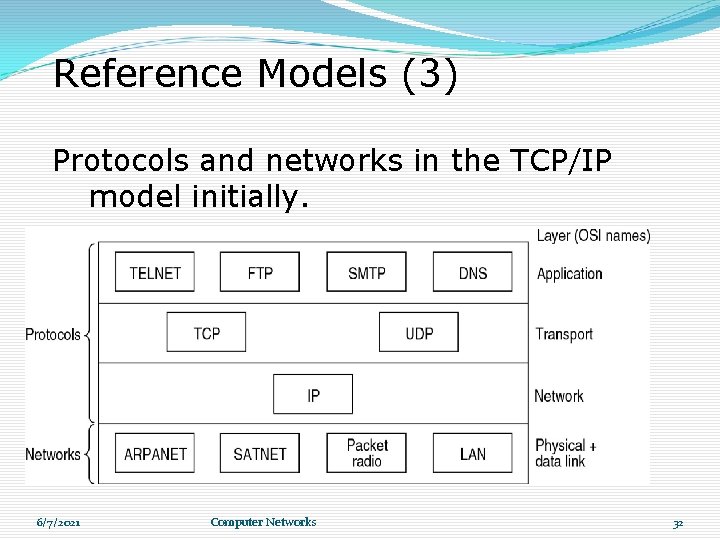 Reference Models (3) Protocols and networks in the TCP/IP model initially. 6/7/2021 Computer Networks Reference Models (3) Protocols and networks in the TCP/IP model initially. 6/7/2021 Computer Networks