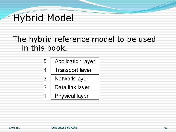 Hybrid Model The hybrid reference model to be used in this book. 6/7/2021 Computer Hybrid Model The hybrid reference model to be used in this book. 6/7/2021 Computer