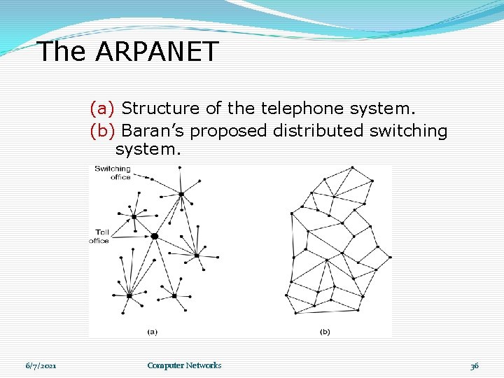 The ARPANET (a) Structure of the telephone system. (b) Baran’s proposed distributed switching system. The ARPANET (a) Structure of the telephone system. (b) Baran’s proposed distributed switching system.