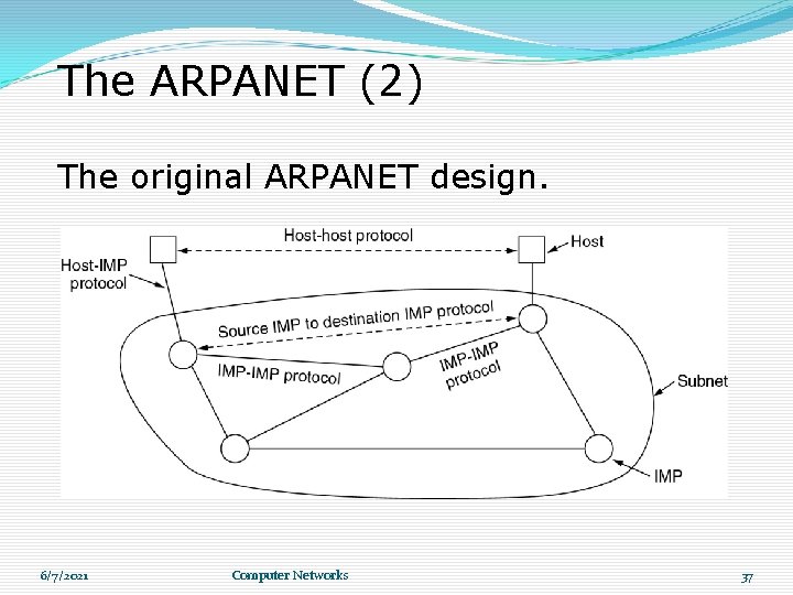 The ARPANET (2) The original ARPANET design. 6/7/2021 Computer Networks 37 The ARPANET (2) The original ARPANET design. 6/7/2021 Computer Networks 37