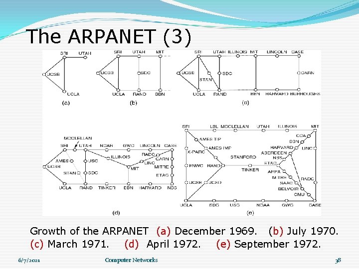 The ARPANET (3) Growth of the ARPANET (a) December 1969. (b) July 1970. (c) The ARPANET (3) Growth of the ARPANET (a) December 1969. (b) July 1970. (c)