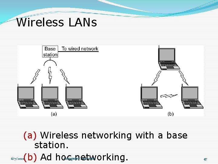 Wireless LANs (a) Wireless networking with a base station. (b) Ad hoc networking. 6/7/2021 Wireless LANs (a) Wireless networking with a base station. (b) Ad hoc networking. 6/7/2021