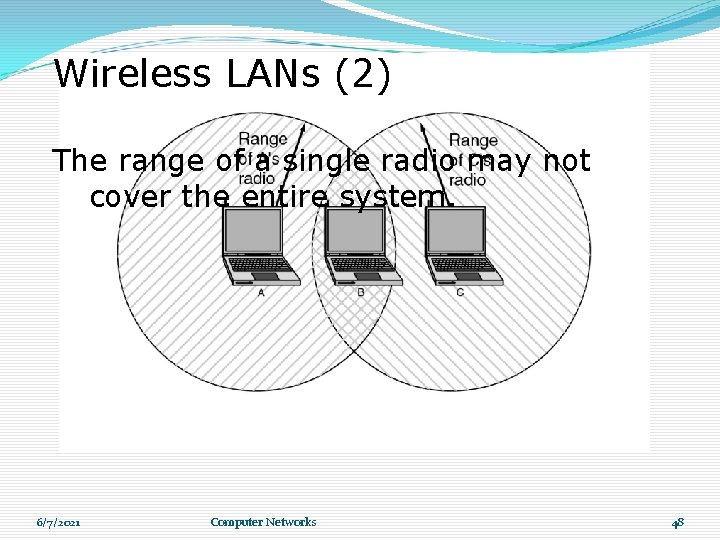 Wireless LANs (2) The range of a single radio may not cover the entire Wireless LANs (2) The range of a single radio may not cover the entire